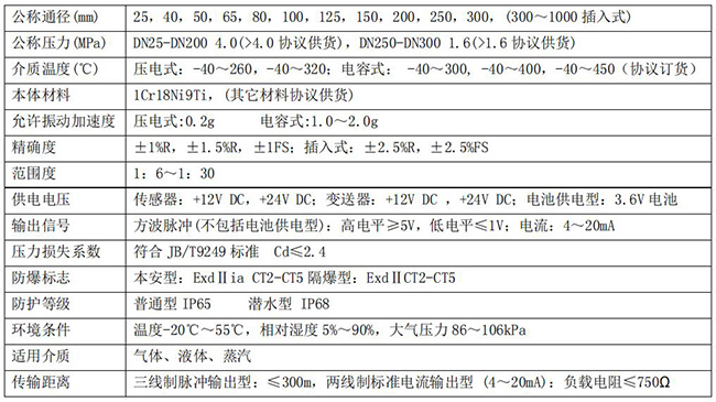氣體流量計(jì)技術(shù)參數(shù)對照表