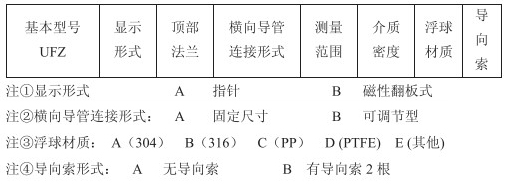 重錘式浮球液位計技術參數對照表