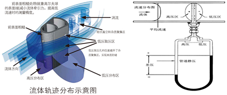 溫壓補償氣體流量計工作原理圖