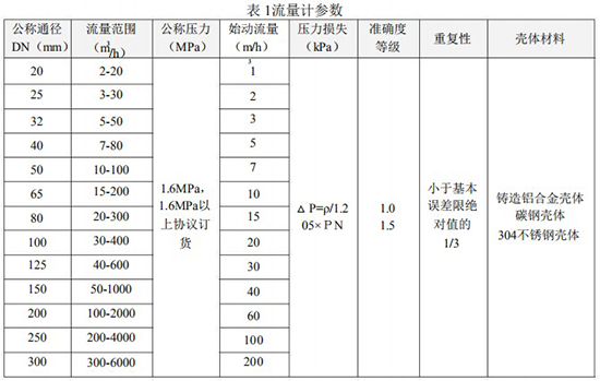 一體化氣體渦輪流量計技術參數對照表